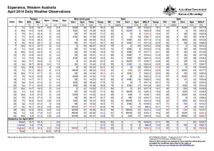 Esperance, Western Australia April 2014 Daily Weather Observations Date Day