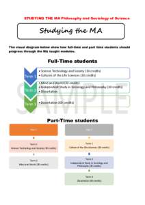 STUDYING THE MA Philosophy and Sociology of Science  Studying the MA pSPhilosophy amd  The visual diagram below show how full-time and part time students should