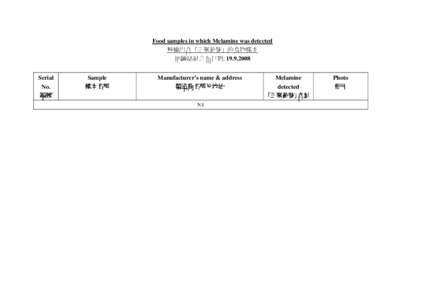 Official test failures of the 2008 Chinese milk scandal / Xiguan / Inner Mongolia / Mengniu Dairy / Liwan District