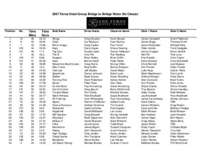 2007 Feros Hotel Group Bridge to Bridge Water Ski Classic  Position No.