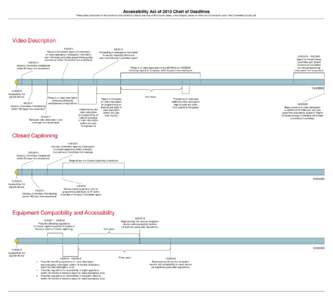 Accessibility Act of 2010 Chart of Deadlines These dates are based on the maximum time allotted by statute and may shift to earlier dates, or be delayed, based on when the Commission and/or the Committee actually act. Vi