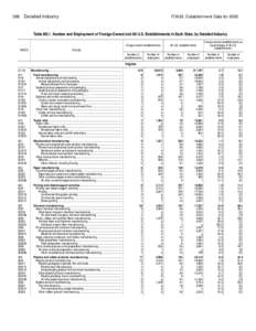 Foreign Direct Investment in the United States: 2002 Establishment Data