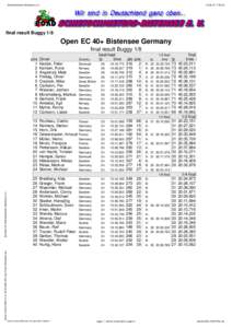 Schietschmieter Bistensee e.V[removed]:35:22 final result Buggy 1/8