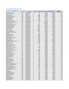 SCANA / Energy / Just Energy / S&P/TSX Composite Index / Energy in the United States