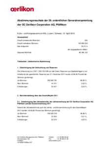 Abstimmungsresultate der 39. ordentlichen Generalversammlung der OC Oerlikon Corporation AG, Pfäffikon Kultur- und Kongresszentrum KKL, Luzern, Schweiz, 12. April 2012 Anwesenheit Anzahl anwesende Aktionäre: