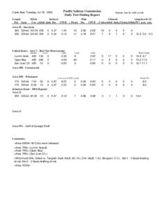 Pacific Salmon Commission Daily Test Fishing Report Catch Date Tuesday, Jul 19, 2005 Length Fm Gear