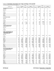 Table 26. Field Seeds, Grass Seeds, Hay, Forage, and Silage: 2012 and[removed]For meaning of abbreviations and symbols, see introductory text[removed]Geographic area  2007