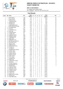 BMW IBU WORLD CUP BIATHLON – [removed]KHANTY-MANSIYSK MEN 12.5 KM PURSUIT A.V. Filipenko Winter Sports Center SAT 21 MAR 2015