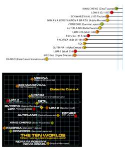X ING CHE NG (Zeta T ucanae) L OM-3 (GJ[removed]SCHWA R ZV A A L (107 Piscium) NOY A Y A R OSSIY A /NOV A B R A ZIL (A lpha Mensae) CONCOR D (Gamma L eporis) A L T IPL A NO (Delta Pavonis)