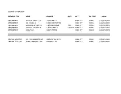 COUNTY: SUTTER 2014 PROVIDER TYPE NAME  ADDRESS