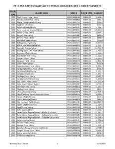 FY10 Per Capita State Aid to Public Libraries