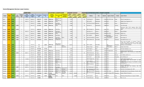 Central Management Services Lease Inventory LEASE DATA Region Bldg #