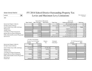 Select School District: OKOBOJI FY 2014 School District Outstanding Property Tax Levies and Maximum Levy Limitations