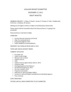 ASHLAND	
  BUDGET	
  COMMITTEE	
   DECEMBER	
  12,	
  2012	
   DRAFT	
  MINUTES	
     MEMBERS	
  PRESENT:	
  	
  S.	
  Felton,	
  D.	
  Ruell,	
  C.	
  Austin,	
  P.	
  Preston,	
  D.	
  Toth,	
  I.