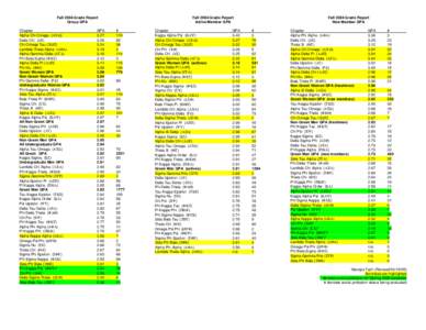 Fall 2004 Grade Report Group GPA Chapter Alpha Chi Omega (ΑΧΩ) Delta Chi (∆Χ) Chi Omega Tau (ΧΩΤ)