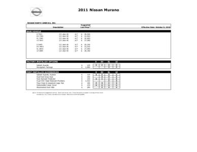 2011 Nissan Murano  NISSAN NORTH AMERICA, INC. Suggested List Price(1)