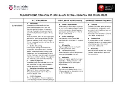 TOOL FOR THE SELF EVALUATION OF HIGH QUALITY PHYSICAL EDUCATION AND SCHOOL SPORT N.C. PE Programme OUTSTANDING  Achievement Pupils acquire Knowledge, skills and