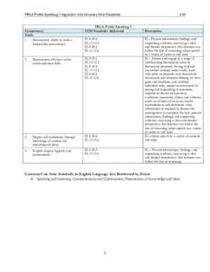 FBLA Public Speaking I alignment with Common Core Standards  Competency: Tasks 1. Demonstrate ability to make a