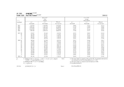 Hong Kong / PTT Bulletin Board System / HKR International / Kai Tak Tunnel / Kowloon Bay / To Kwa Wan