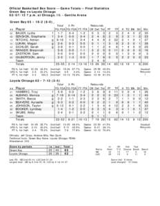 Official Basketball Box Score -- Game Totals -- Final Statistics Green Bay vs Loyola Chicago[removed]p.m. at Chicago, Ill. - Gentile Arena Green Bay 65 • [removed]_ ##