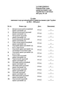 ЗАТВЕРДЖЕНО Рішення Ради суддів адміністративних судів України від 15 листопада 2013 року № 128
