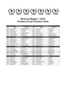 Riverina Region ~ 2014 Primary Cross Country Team 8/9 Years Boys No  Name