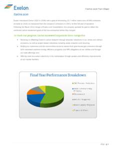 Exelon introduced Exelon 2020 in 2008, with a goal of eliminating 15.7 million metric tons of GHG emissions annually by 2020, as measured from the company’s emissions in 2001, its first full year of operation. Followin