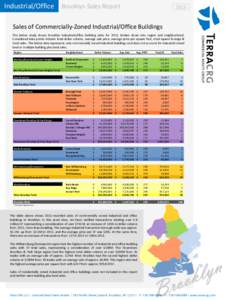 Industrial/Office Brooklyn Sales ReportSales of Commercially-Zoned Industrial/Office Buildings The below study shows Brooklyn industrial/office building sales for 2013, broken down into region and neighborhood.