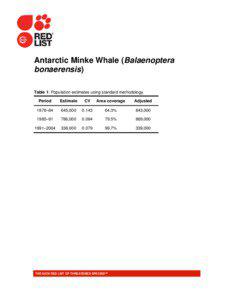 Biology / Fauna of Ireland / Minke whale / Antarctic minke whale / Balaenoptera / Cetaceans / Whale / Megafauna / Zoology / Baleen whales