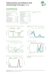 Biology / Multi-drug-resistant tuberculosis / Tuberculosis treatment / Extensively drug-resistant tuberculosis / Tuberculosis / Medicine / Health