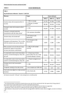 BT Next Generation Text Service: Q1 Report JulyANNEX 1 BT NGT REPORTED KPIs