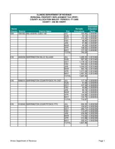 ILLINOIS DEPARTMENT OF REVENUE PERSONAL PROPERTY REPLACEMENT TAX (PPRT) COUNTY ALLOCATION MAILER - PERIOD 8 - FY 2008 COUNTY[removed]MC HENRY  Home