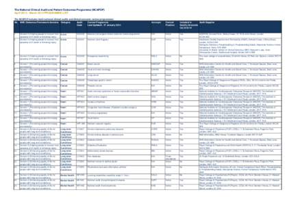 The National Clinical Audit and Patient Outcomes Programme (NCAPOP) AprilMarch 2014 PROGRAMME LIST The NCAPOP includes both national clinical audits and clinical outcome review programmes. No. NHS Outcomes Framew