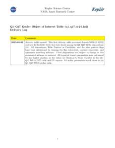 Kepler Science Center NASA Ames Research Center Q1–Q17 Kepler Object of Interest Table (q1 q17 dr24 koi) Delivery Log Date