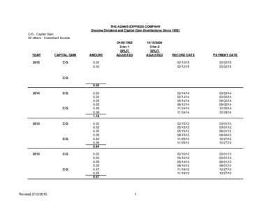 THE ADAMS EXPRESS COMPANY (Income Dividend and Capital Gain Distributions Since[removed]C/G - Capital Gain All others - Investment Income  YEAR