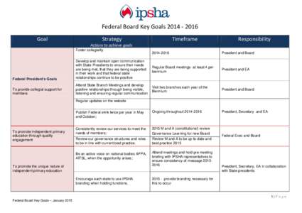 Independent Primary School Heads of Australia / Federal Reserve System