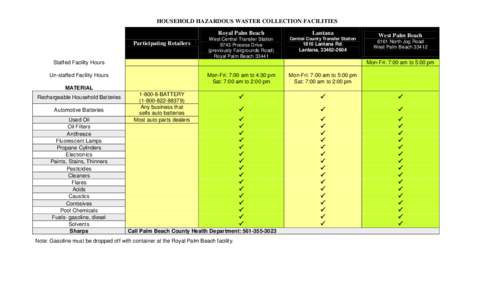 HOUSEHOLD HAZARDOUS WASTER COLLECTION FACILITIES  Participating Retailers Royal Palm Beach