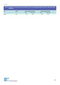 Chapter 19  Table 6. Comparison of 5-year absolute and relative survival of cases diagnosed between 1987 and 1996–1997, Rizal, Philippines Site