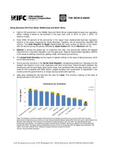 Doing Business 2014 Fact Sheet: Middle East and North Africa • Eight of 20 economies in the Middle East and North Africa implemented at least one regulatory reform making it easier to do business in the year from June 