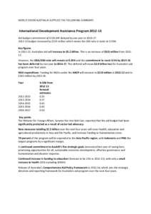 WORLD VISION AUSTRALIA SUPPLIED THE FOLLOWING SUMMARY:  International Development Assistance ProgramAid budget commitment of 0.5% GNI delayed by one year to budget increased by $315 million whic