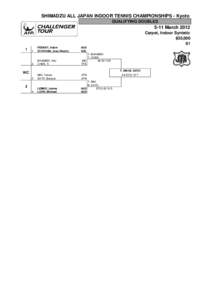 SHIMADZU ALL JAPAN INDOOR TENNIS CHAMPIONSHIPS - Kyoto QUALIFYING DOUBLES