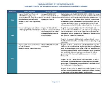 EQUAL EMPLOYMENT OPPORTUNITY COMMISSION 2013 Agency Plan for the White House Initiative on Asian Americans and Pacific Islanders Goal Area Data