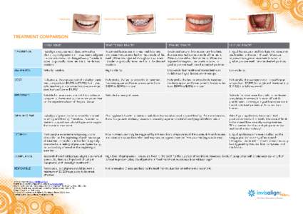 INVISALIGN:  TREATMENT COMPARISON TRADITIONAL BRACES: