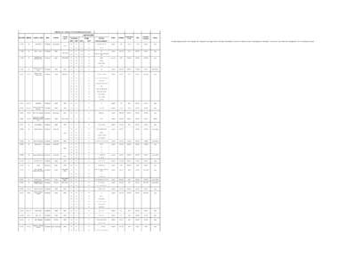 National List - Douglas fir (Pseudotsuga menziesii) Legal description Stand No Map No[removed]