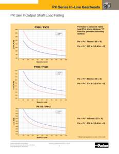 PX Series In-Line Gearheads PX Gen II Output Shaft Load Rating Formulas to calculate radial load (Prx) at any distance 