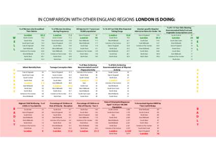 East Midlands / Government of the United Kingdom / Statistics / Government / ONS coding system / Digital Shorts / NUTS 1 statistical regions of England / Yorkshire and the Humber / West Midlands