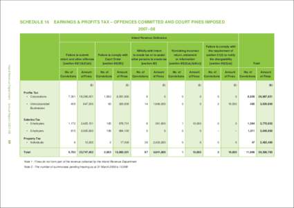 Fine / Law / Justice / Taxation in Hong Kong / Profit tax / Inland Revenue Ordinance