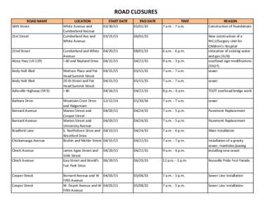 ROAD CLOSURES ROAD NAME 18th Street 21st Street  22nd Street