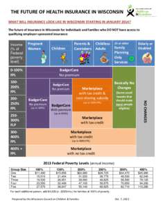 THE FUTURE OF HEALTH INSURANCE IN WISCONSIN WHAT WILL INSURANCE LOOK LIKE IN WISCONSIN STARTING IN JANUARY 2014? The future of insurance in Wisconsin for individuals and families who DO NOT have access to qualifying empl