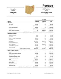 Portage County Seat 2010 Population  Ravenna